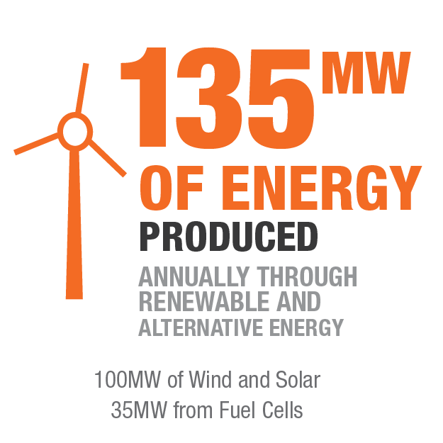 The Home Depot | Sustainability Stats THD_Stats-135 MW.png